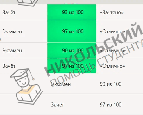 Скриншот кейса